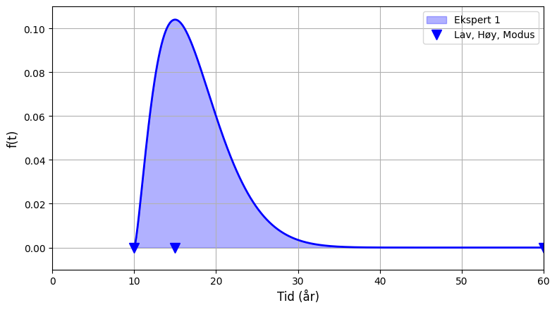 <Figure size 800x450 with 1 Axes>
