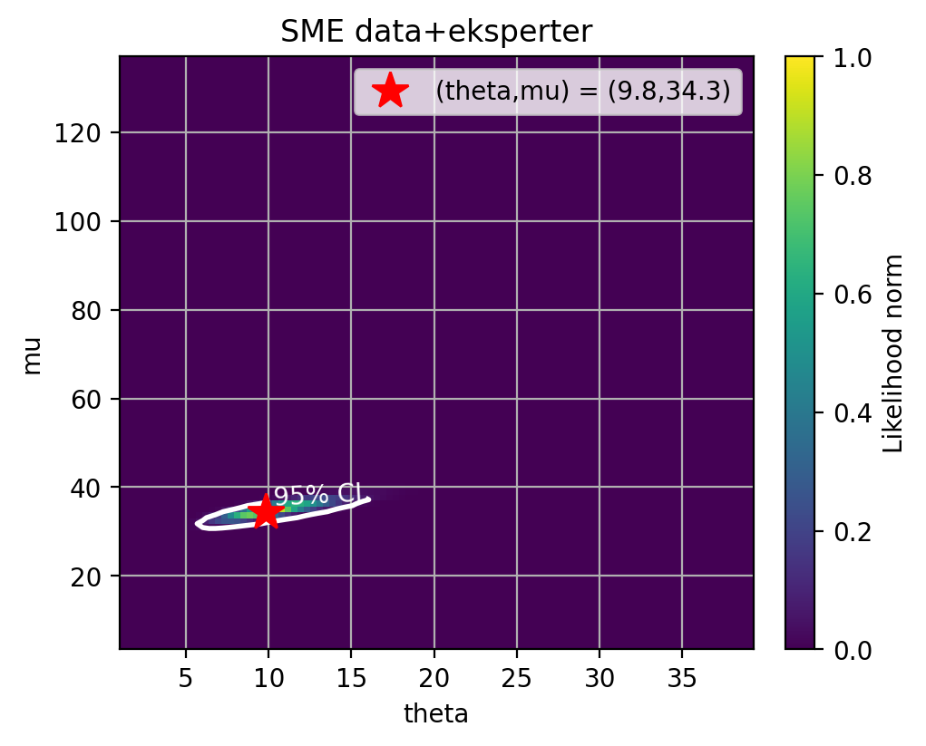 <Figure size 500x400 with 2 Axes>