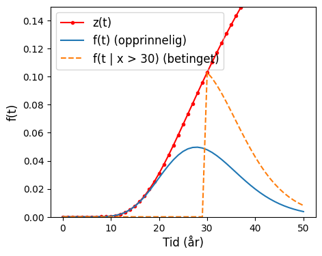 <Figure size 500x400 with 1 Axes>