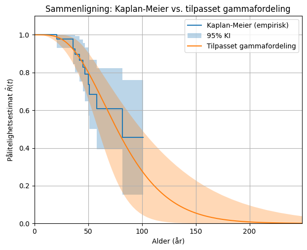 <Figure size 700x600 with 1 Axes>