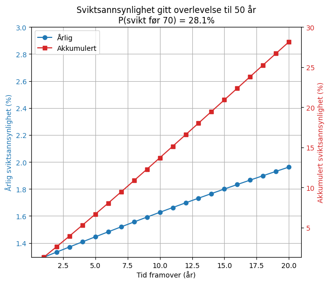 <Figure size 700x600 with 2 Axes>