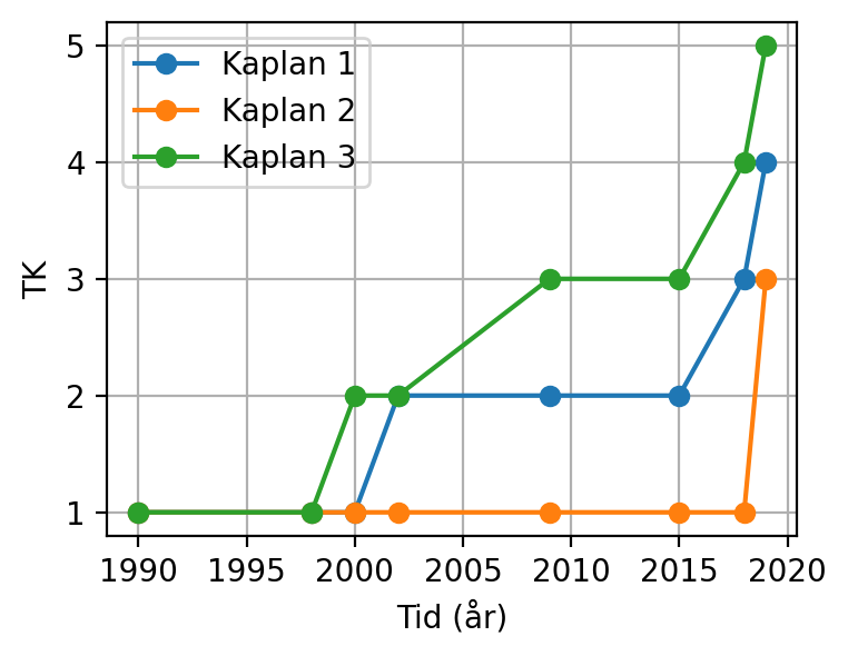 <Figure size 400x300 with 1 Axes>
