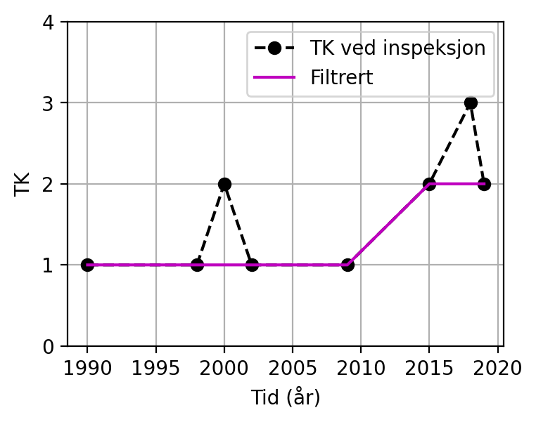 <Figure size 400x300 with 1 Axes>