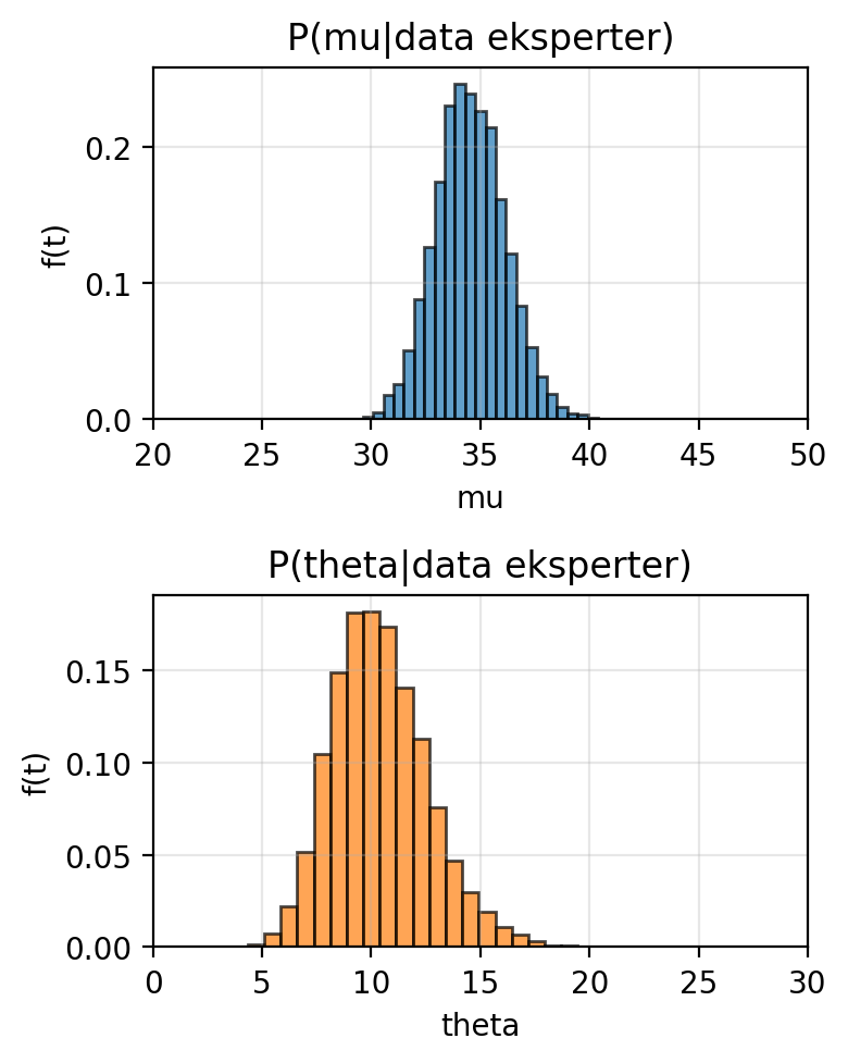 <Figure size 400x500 with 2 Axes>