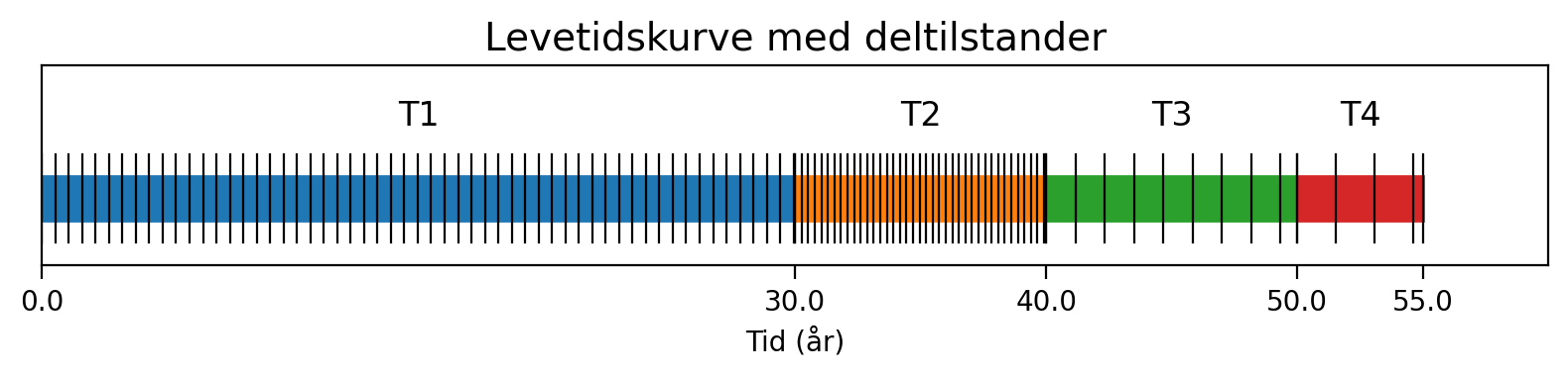 <Figure size 800x200 with 1 Axes>