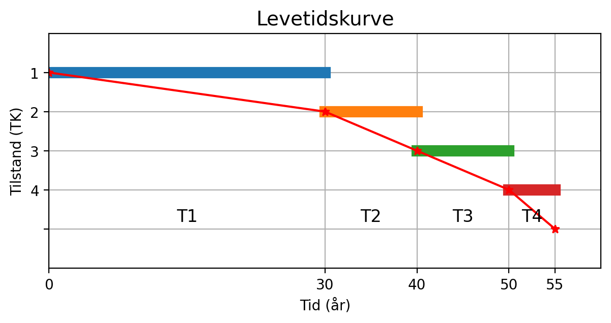<Figure size 700x300 with 1 Axes>