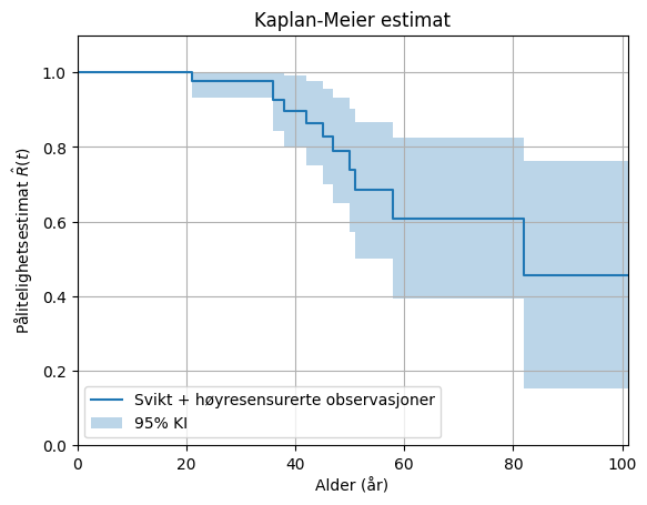 <Figure size 640x480 with 1 Axes>