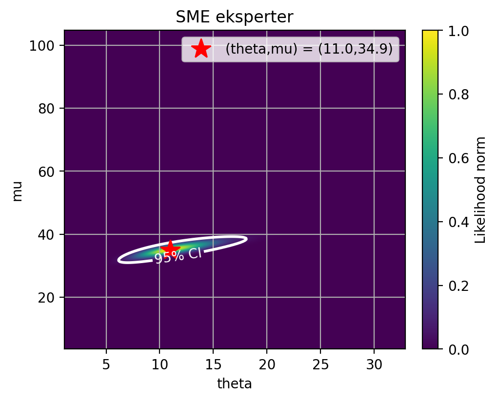 <Figure size 500x400 with 2 Axes>