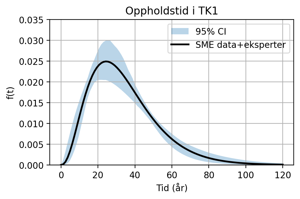 <Figure size 500x300 with 1 Axes>