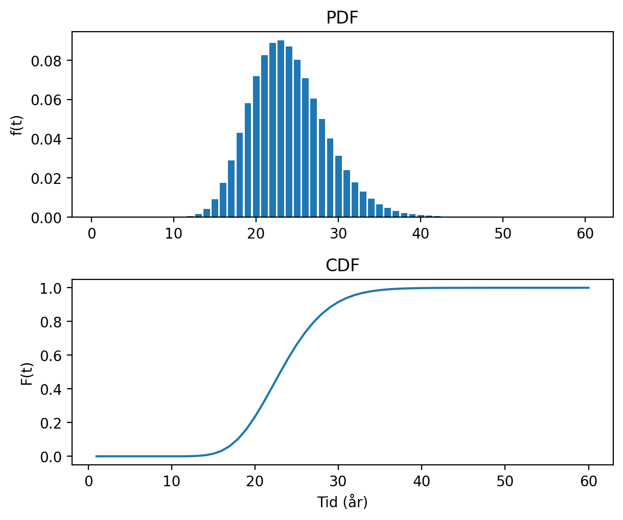 <Figure size 600x500 with 2 Axes>
