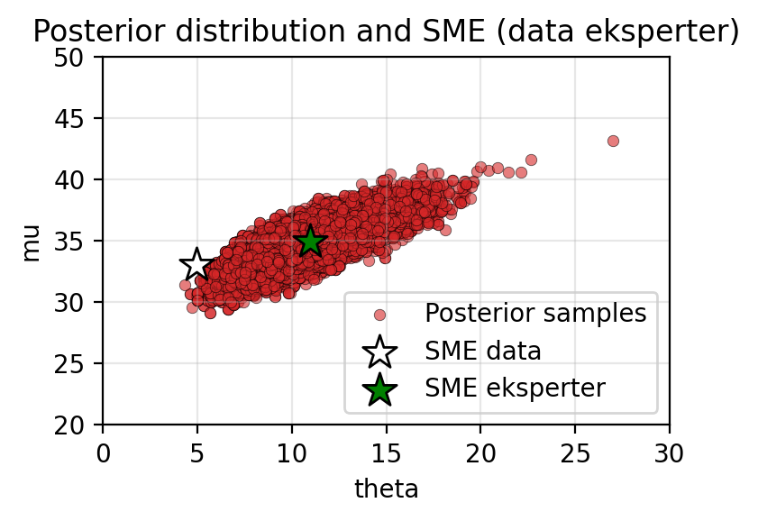 <Figure size 400x300 with 1 Axes>
