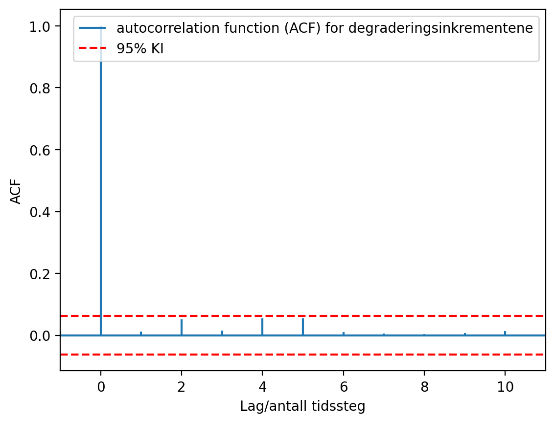 <Figure size 640x480 with 1 Axes>