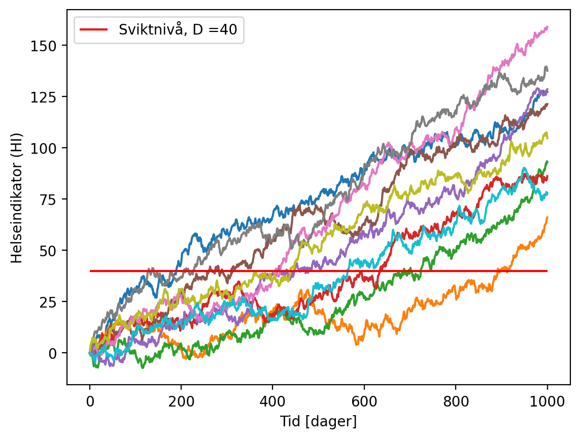 <Figure size 640x480 with 1 Axes>
