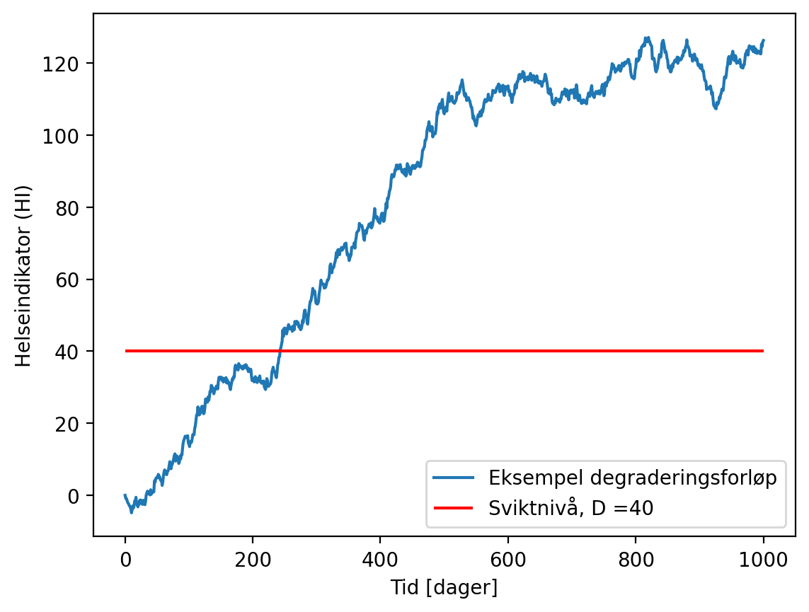 <Figure size 640x480 with 1 Axes>