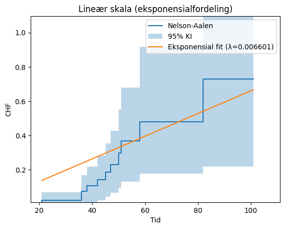 <Figure size 640x480 with 1 Axes>