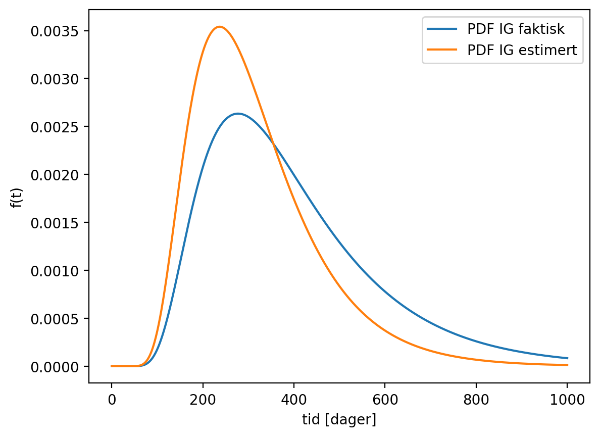 <Figure size 640x480 with 1 Axes>