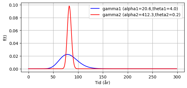 <Figure size 700x300 with 1 Axes>
