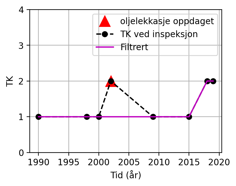 <Figure size 400x300 with 1 Axes>