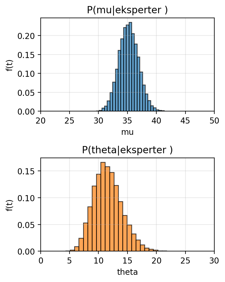 <Figure size 400x500 with 2 Axes>