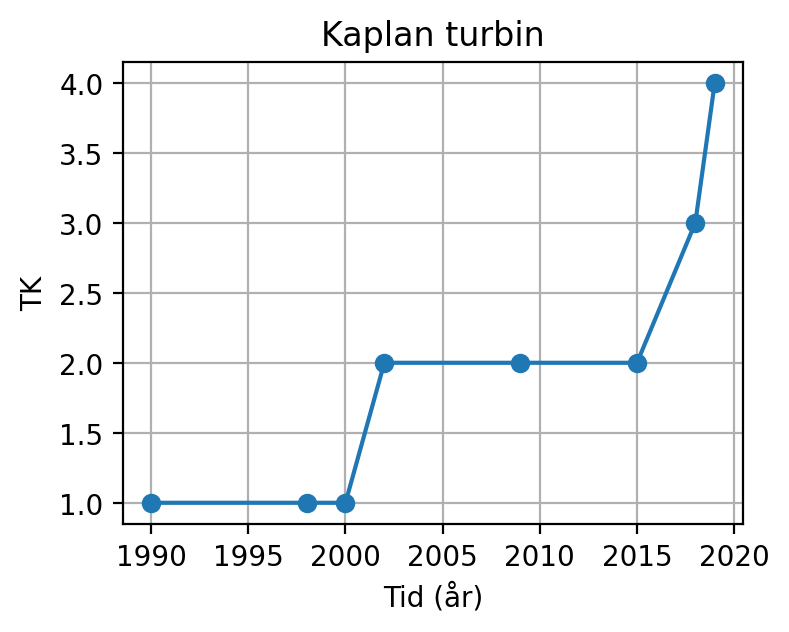 <Figure size 400x300 with 1 Axes>