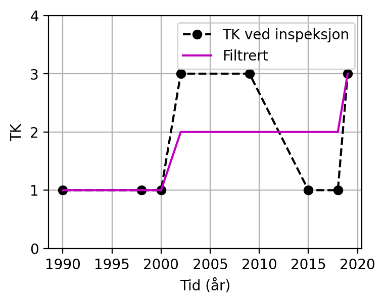 <Figure size 400x300 with 1 Axes>