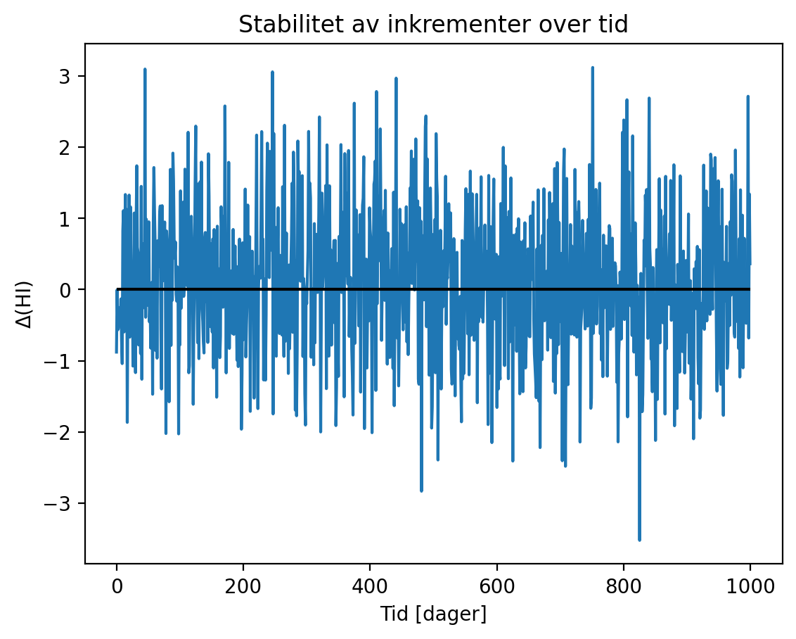 <Figure size 640x480 with 1 Axes>