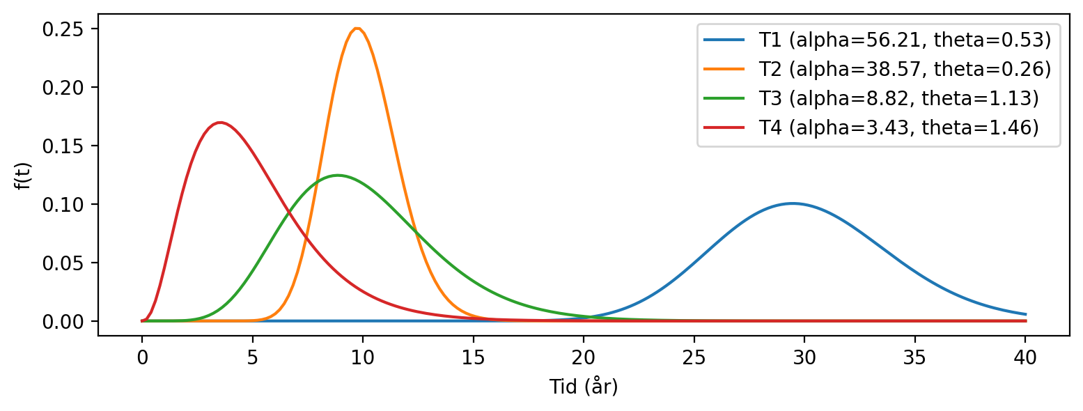 <Figure size 900x300 with 1 Axes>