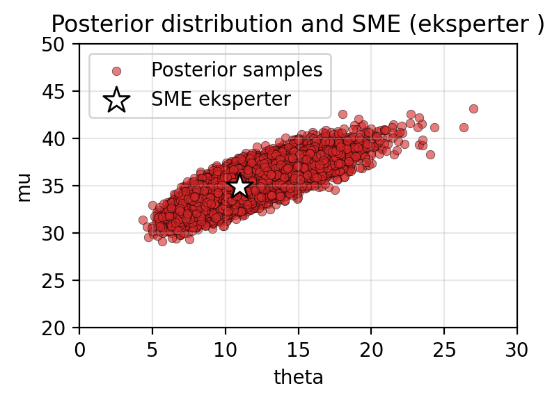 <Figure size 400x300 with 1 Axes>