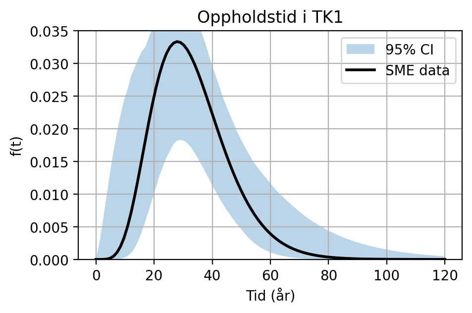 <Figure size 500x300 with 1 Axes>