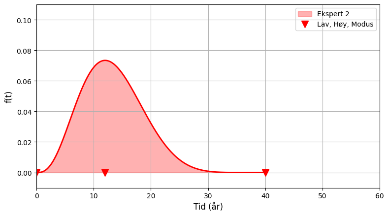 <Figure size 800x450 with 1 Axes>