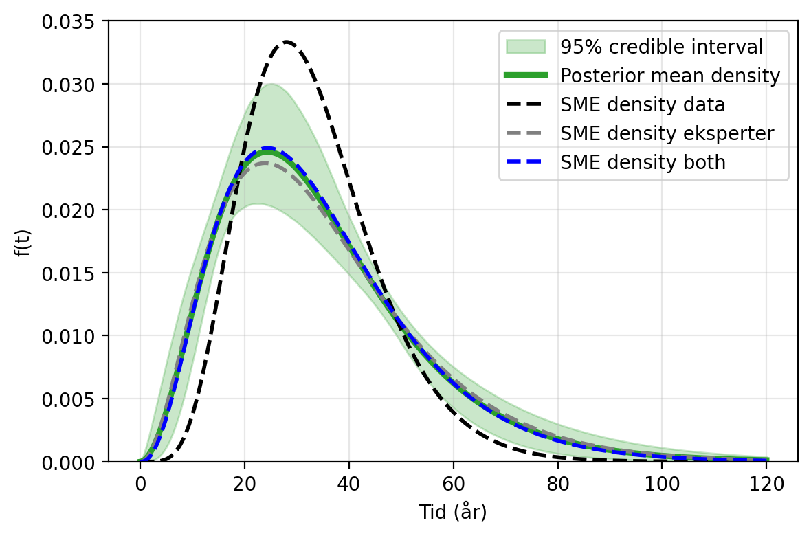 <Figure size 600x400 with 1 Axes>