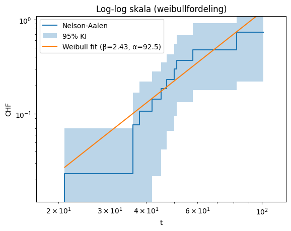 <Figure size 640x480 with 1 Axes>