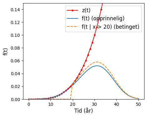 <Figure size 500x400 with 1 Axes>
