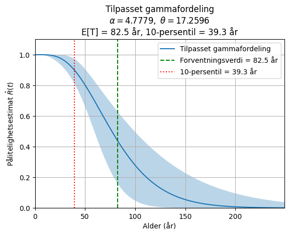 <Figure size 640x480 with 1 Axes>