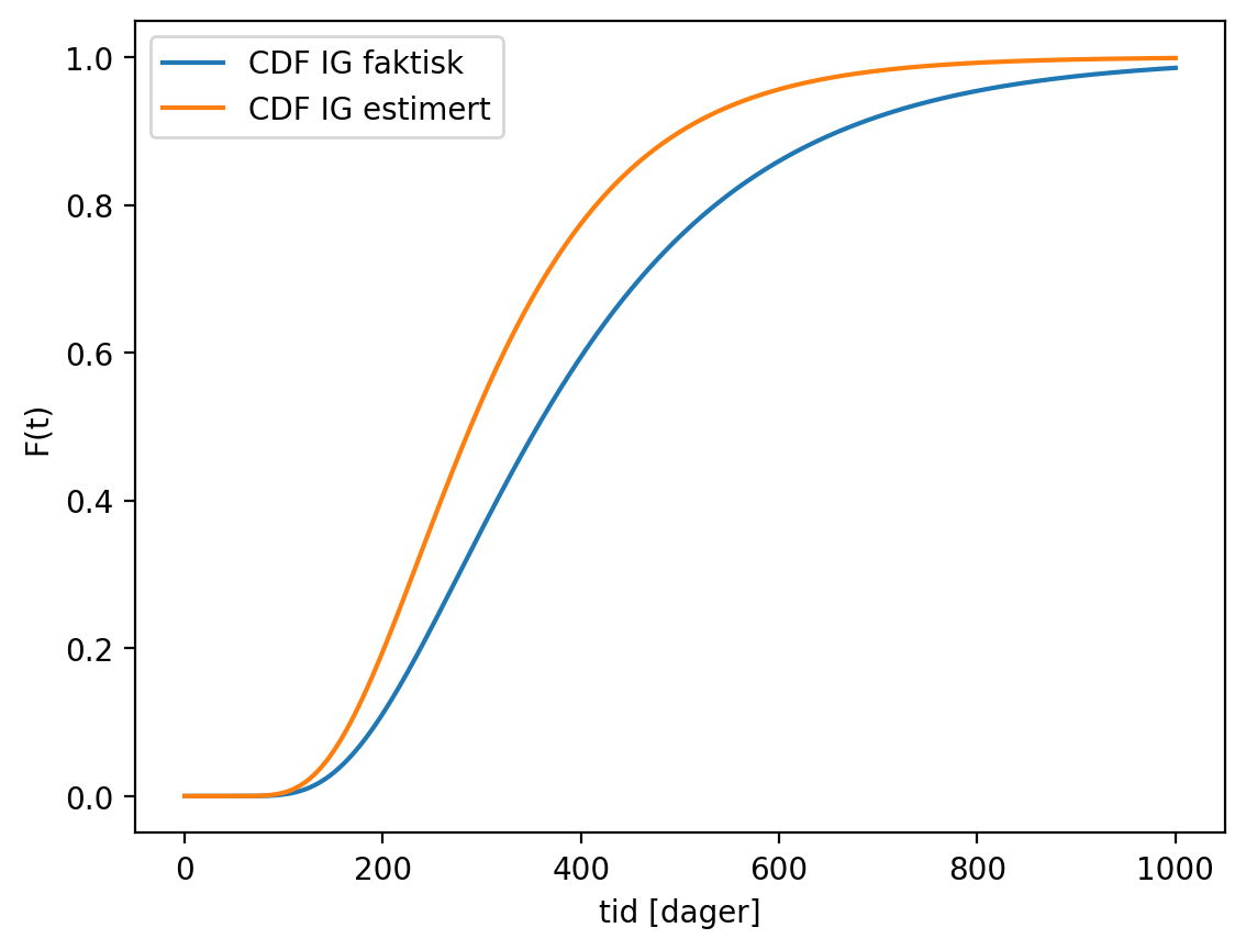 <Figure size 640x480 with 1 Axes>