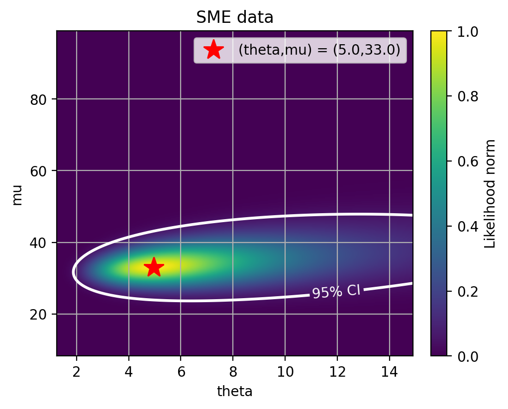<Figure size 500x400 with 2 Axes>